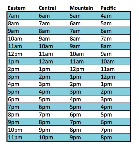 7am cest|7 am cest time conversion.